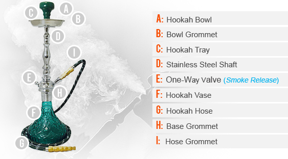 Anatomy of a Hookah